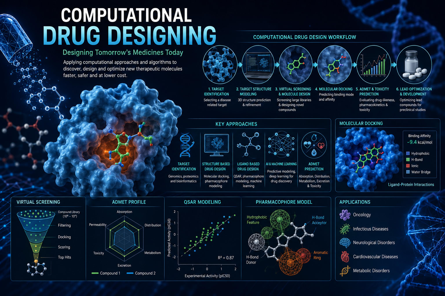 Computational Drug Designing.png