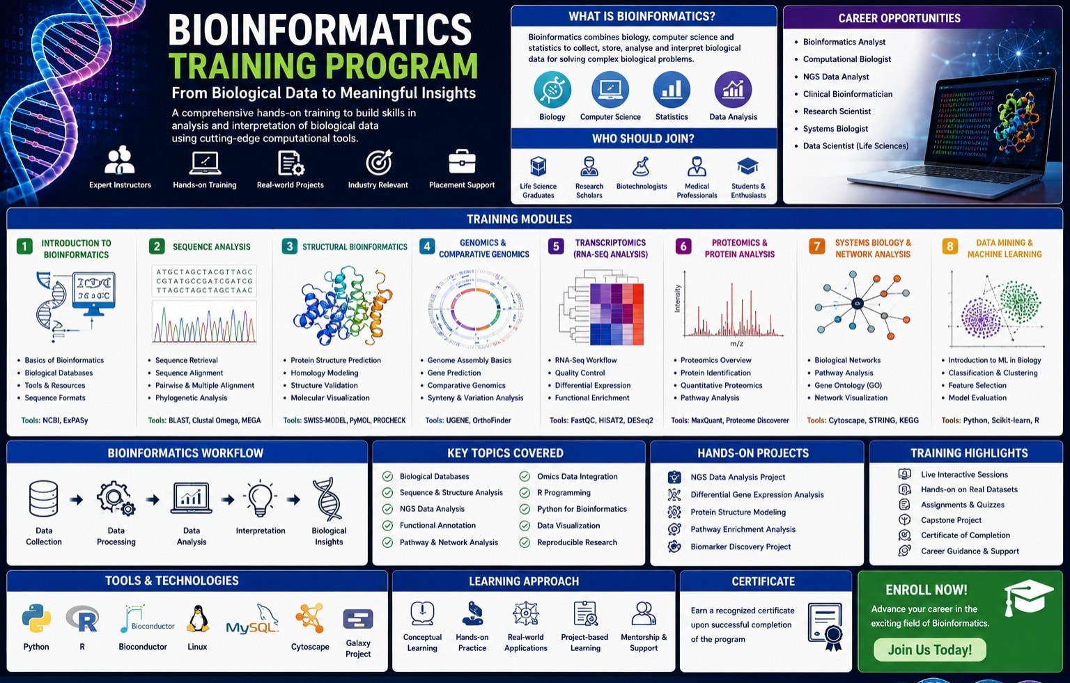 Bioinformatics Training Program.jpeg